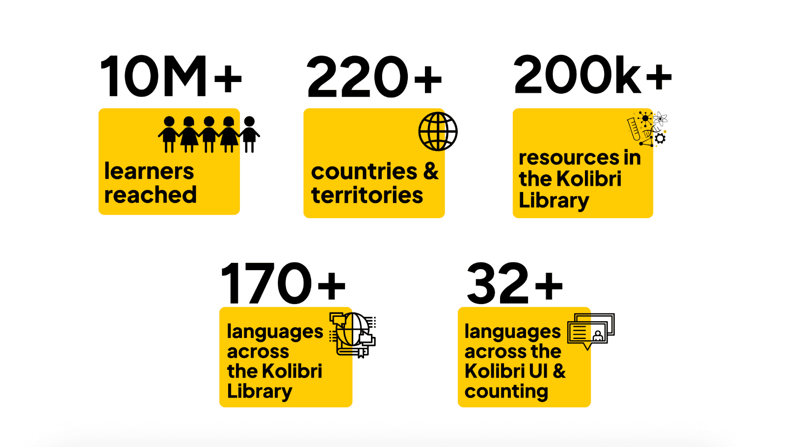 Learning Equality Global Impact